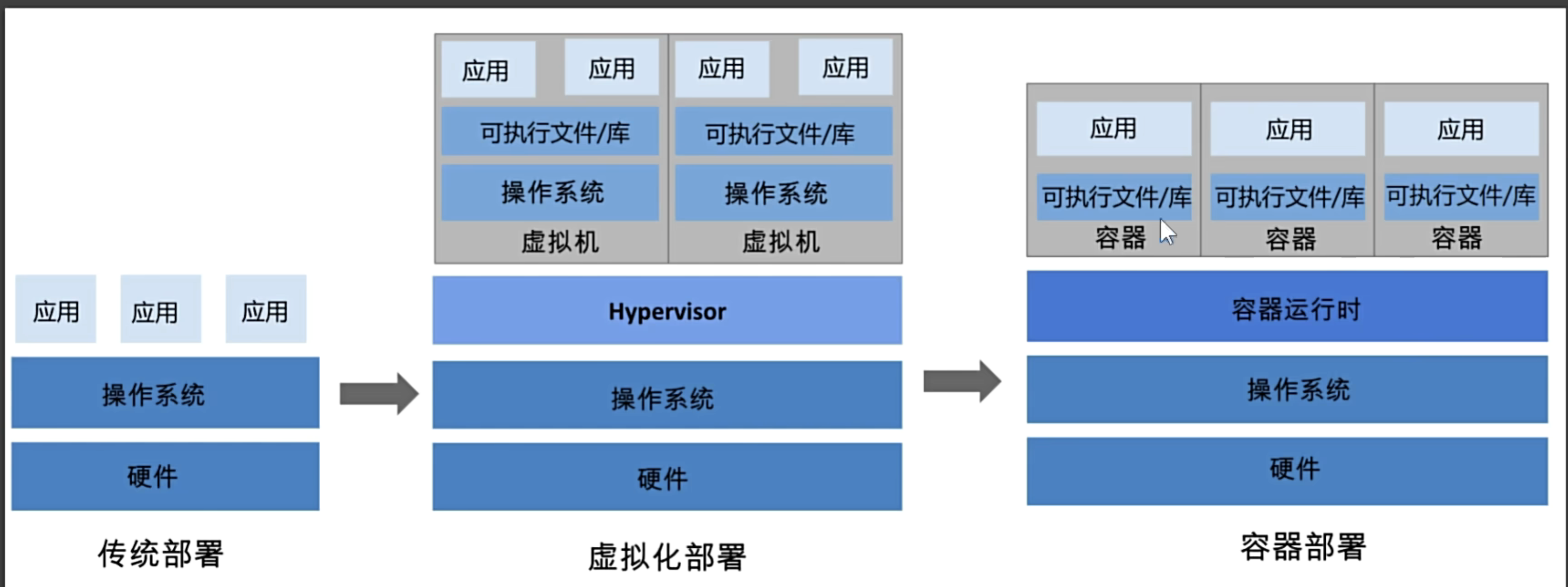 容器与虚拟机对比